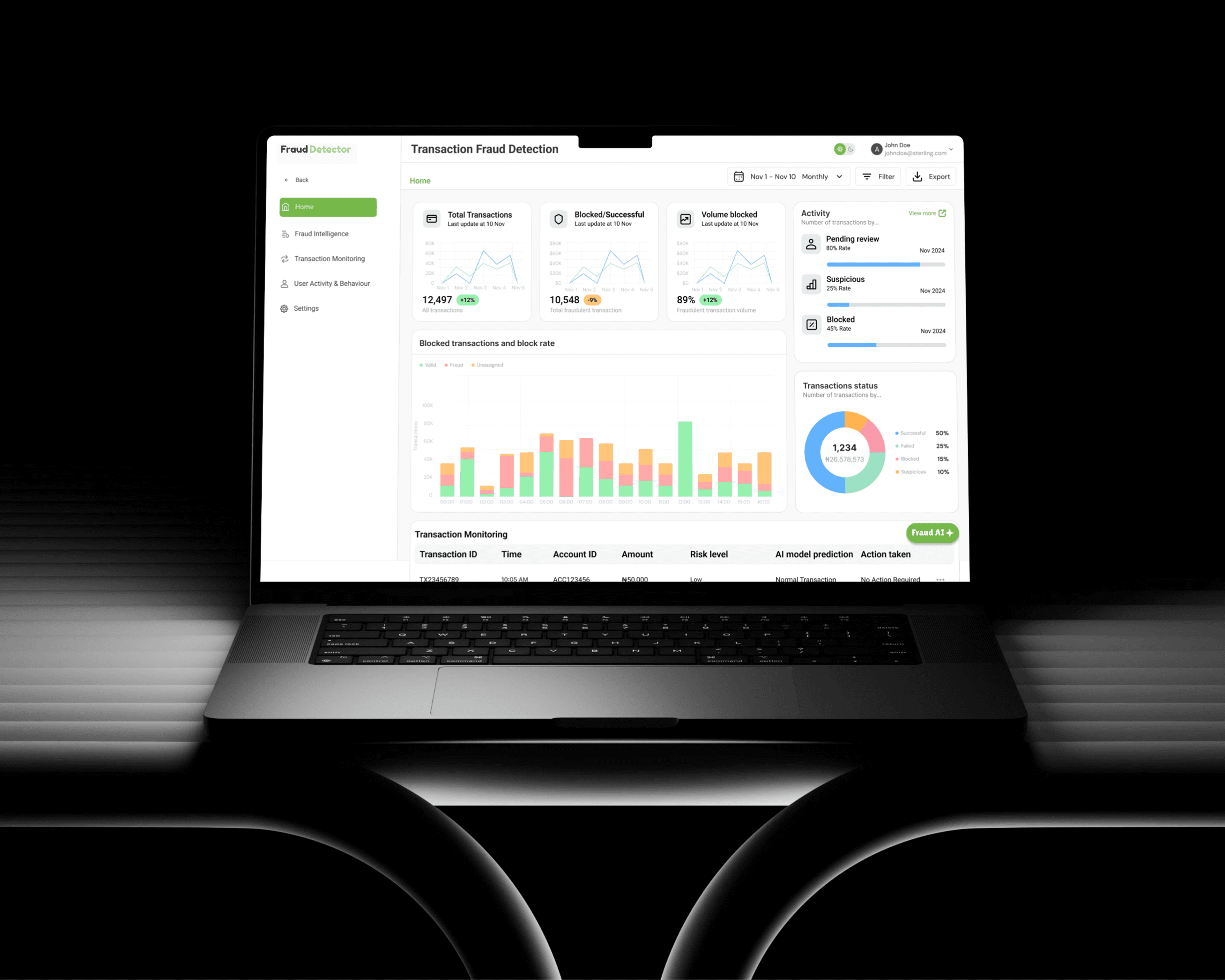 AI- poweredFraud Detection & AML System